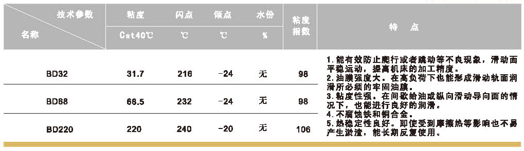 机床导轨油BD68