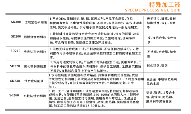 镁合金脱模剂厂家