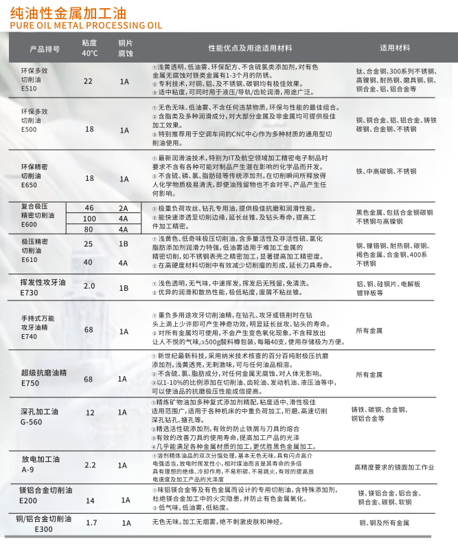 镁合金脱模剂厂家