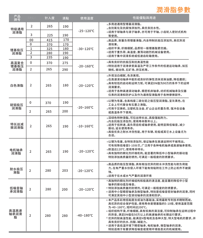 油性切削油厂